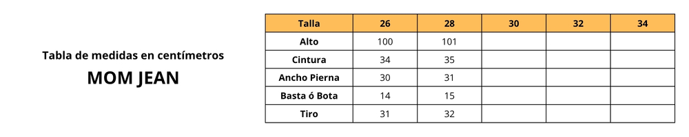 Guía de Medidas